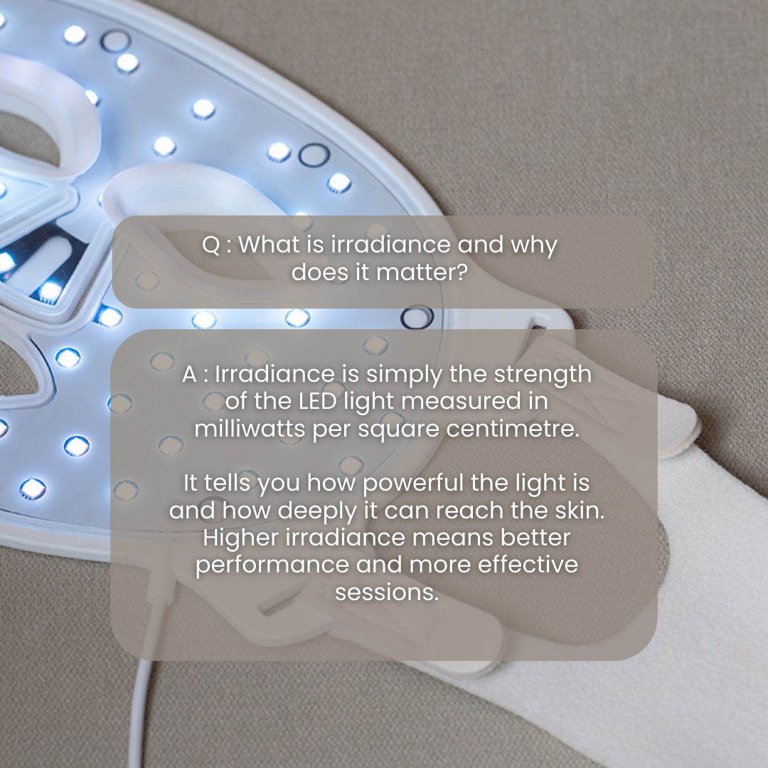 Lerelle Beauty infographic explaining LED light irradiance and why it affects treatment effectiveness