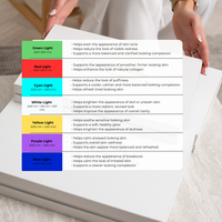 Lerelle Beauty LED light therapy color guide showing benefits of red, blue, green, cyan, yellow, purple and white light modes