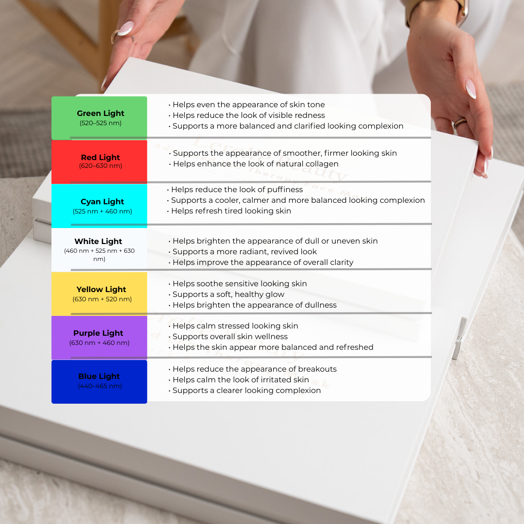 Lerelle Beauty LED light therapy color guide showing benefits of red, blue, green, cyan, yellow, purple and white light modes